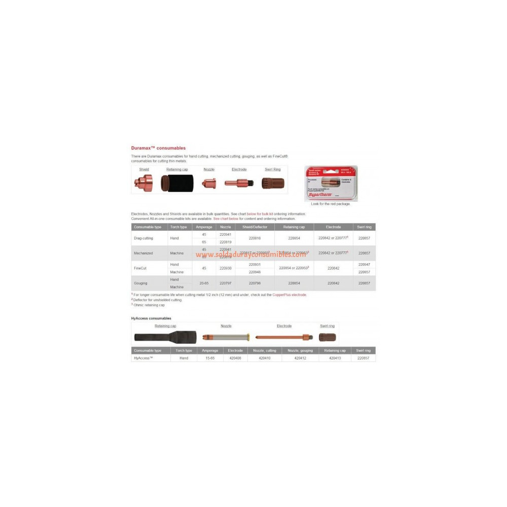 Hypertherm Pmx65/85/105 180 Degree Mini Machine Torch Assembly 15 059481