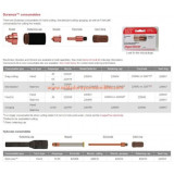 Hypertherm Pmx65/85/105 180 Degree Mini Machine Torch Assembly 15 059481
