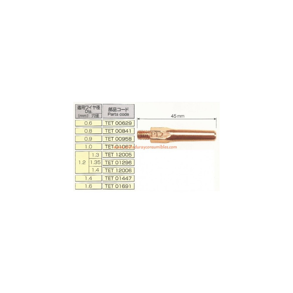 Punta De Contacto Z Type .9Mm/.035 Wire Panasonic Tet00958